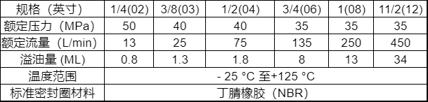 20221119152927 20221119152927