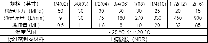 0221119173132 0221119173132