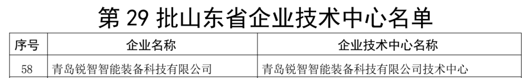 喜報！銳智智能通過“山東省企業(yè)技術(shù)中心”認(rèn)定